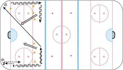 Hockey Drills, Online Drill Manager, Online Practice Planner, Hockey ...