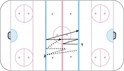 Hockey Drills, Online Drill Manager, Online Practice Planner, Hockey ...