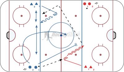 Hockey Drills, Online Drill Manager, Online Practice Planner, Hockey ...
