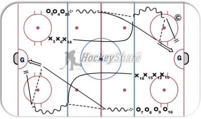 Hockey Drills, Online Drill Manager, Online Practice Planner, Hockey ...