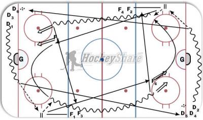 Hockey Drills, Online Drill Manager, Online Practice Planner, Hockey ...