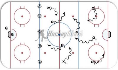 Hockey Drills, Online Drill Manager, Online Practice Planner, Hockey ...