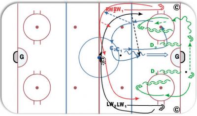 Hockey Drills, Online Drill Manager, Online Practice Planner, Hockey ...