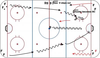 Hockey Drills, Online Drill Manager, Online Practice Planner, Hockey ...