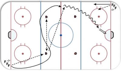 Hockey Drills, Online Drill Manager, Online Practice Planner, Hockey ...