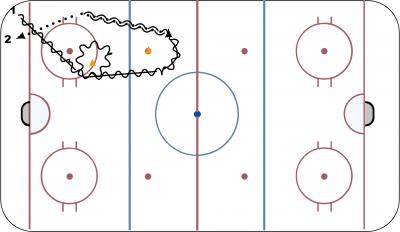 Hockey Drills, Online Drill Manager, Online Practice Planner, Hockey ...