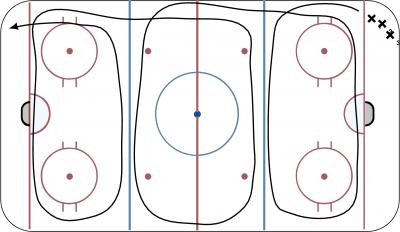 Hockey Drills, Online Drill Manager, Online Practice Planner, Hockey ...
