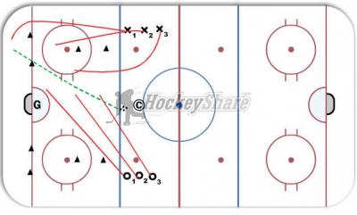 Hockey Drills, Online Drill Manager, Online Practice Planner, Hockey ...